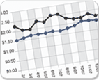 Transportation Price Index