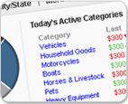 uShip Marketplace Stats